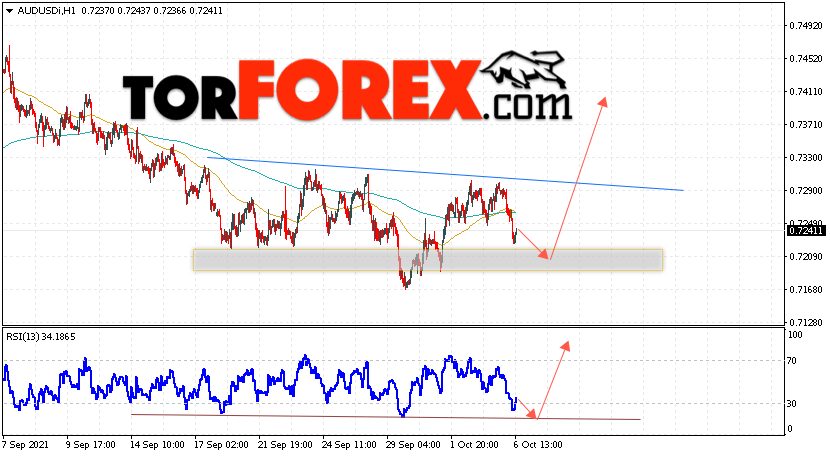 AUD/USD прогноз Форекс и аналитика на 7 октября 2021