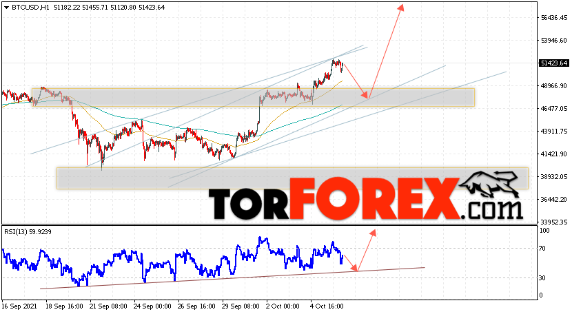 BTC/USD прогноз курса Биткоин на 7 октября 2021