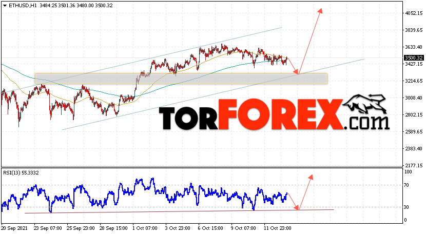 ETH/USD прогноз курса Ethereum на 14 октября 2021