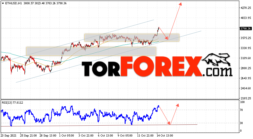 ETH/USD прогноз курса Ethereum на 15 октября 2021