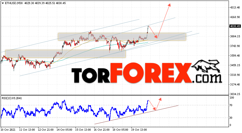 ETH/USD прогноз курса Ethereum на 21 октября 2021