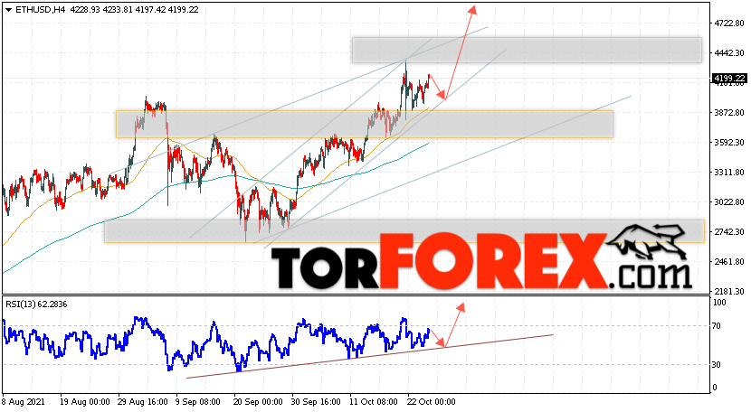 ETH/USD прогноз курса Ethereum на 26 октября 2021