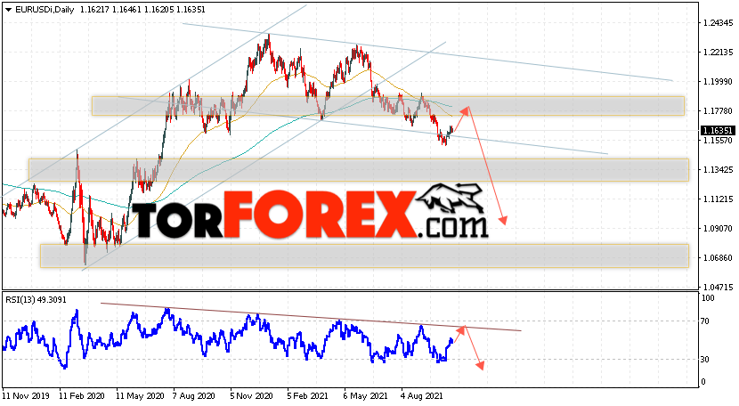 EUR/USD прогноз Евро Доллар на 25 — 29 октября 2021