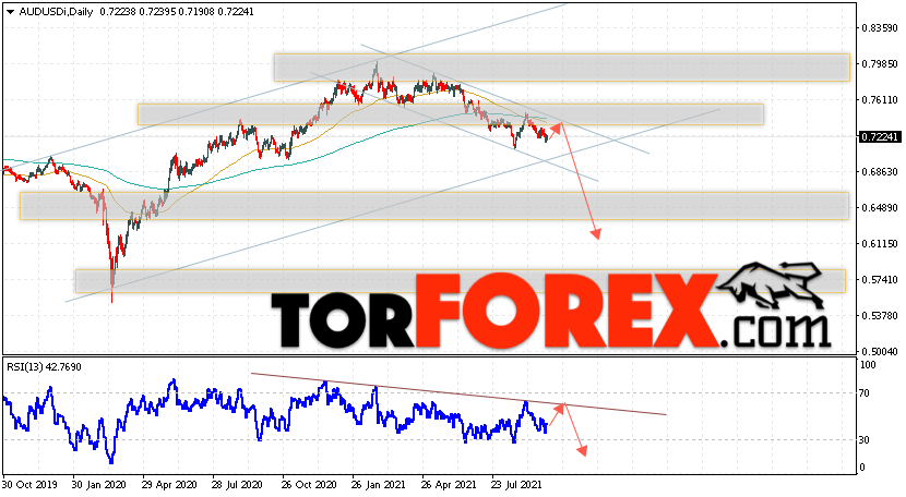 Форекс прогноз AUD/USD на неделю 4 — 8 октября 2021