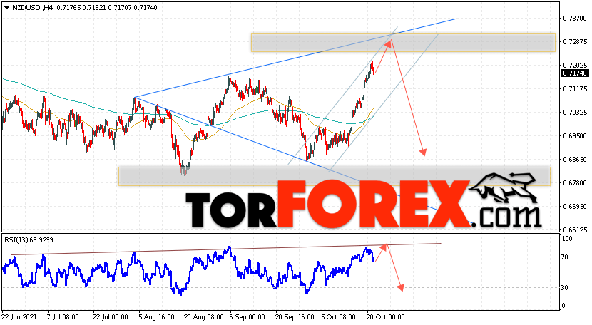 Форекс прогноз и аналитика NZD/USD на 22 октября 2021