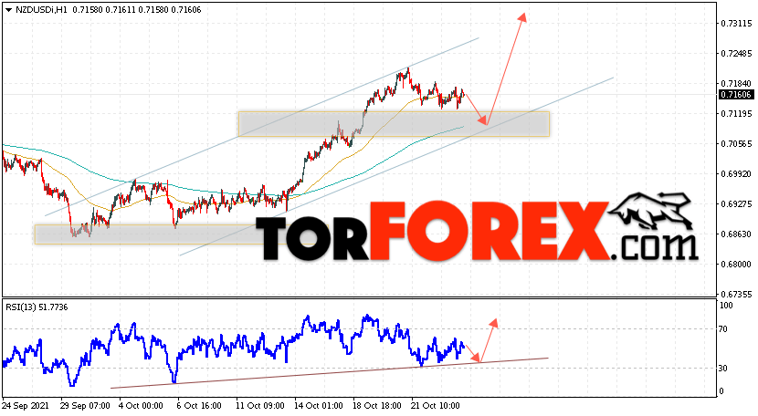 Форекс прогноз и аналитика NZD/USD на 26 октября 2021