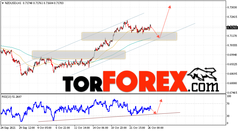 Форекс прогноз и аналитика NZD/USD на 27 октября 2021