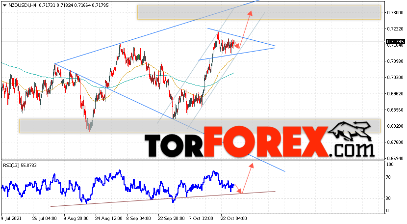 Форекс прогноз и аналитика NZD/USD на 29 октября 2021