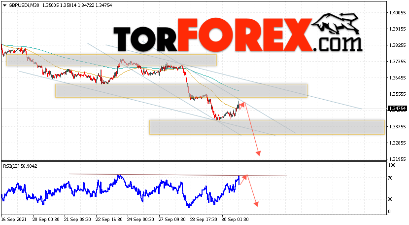 GBP/USD прогноз Фунт Доллар на 1 октября 2021