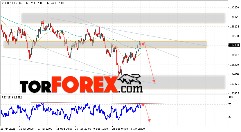 GBP/USD прогноз Фунт Доллар на 19 октября 2021