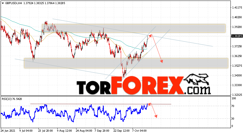 GBP/USD прогноз Фунт Доллар на 20 октября 2021