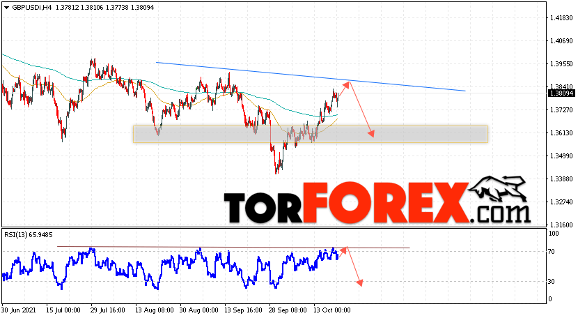 GBP/USD прогноз Фунт Доллар на 21 октября 2021