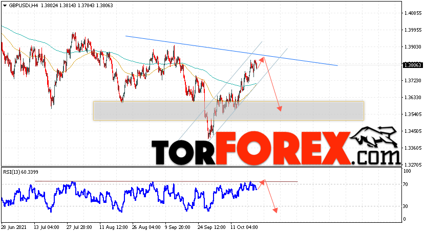 GBP/USD прогноз Фунт Доллар на 22 октября 2021