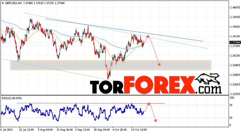 GBP/USD прогноз Фунт Доллар на 29 октября 2021