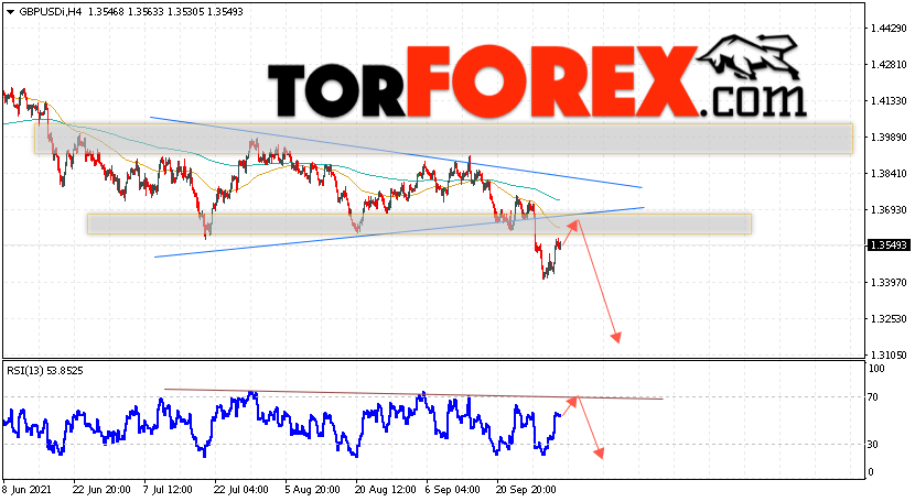 GBP/USD прогноз Фунт Доллар на 5 октября 2021