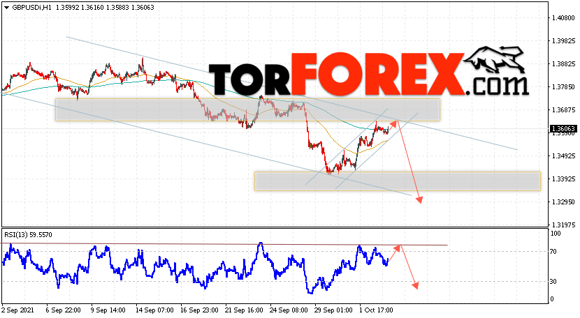 GBP/USD прогноз Фунт Доллар на 6 октября 2021
