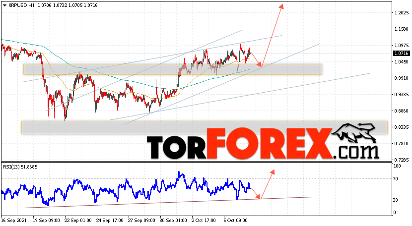 Криптовалюта XRP прогноз курса на 8 октября 2021