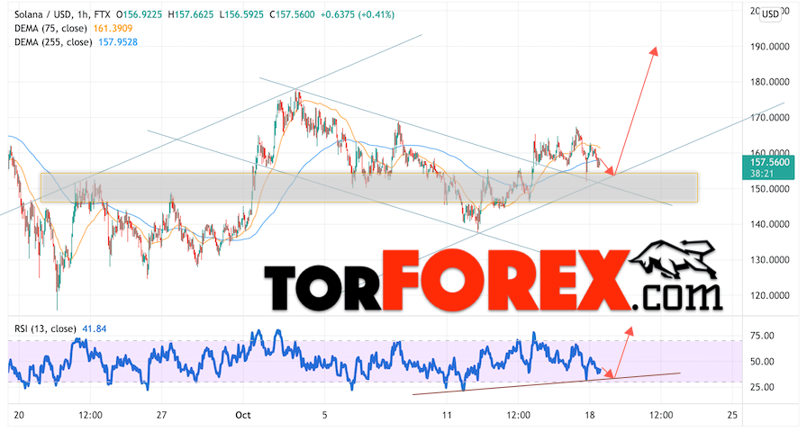 Solana прогноз курса на 19 октября 2021