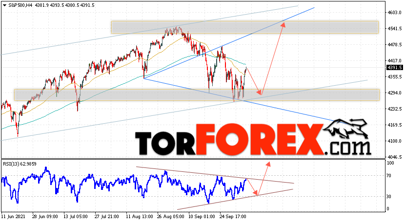 S&P 500 прогноз и аналитика на 8 октября 2021