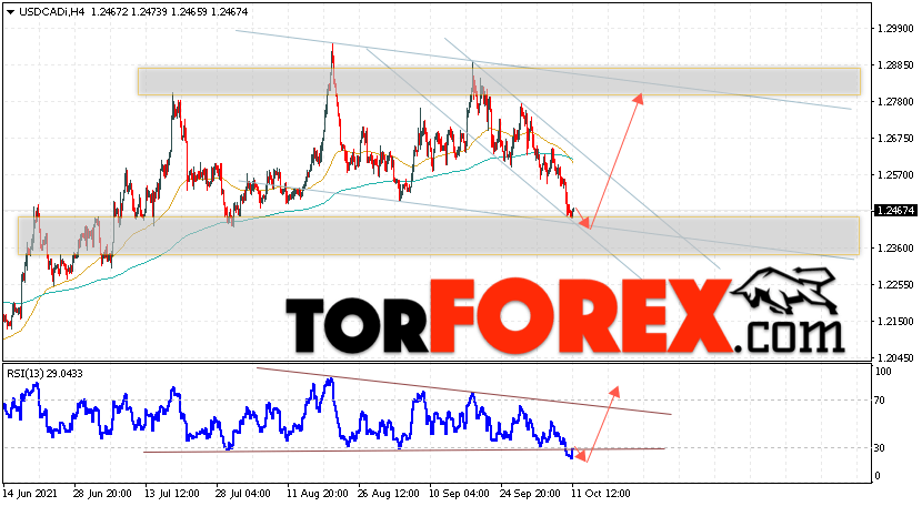 USD/CAD прогноз Канадский Доллар на 12 октября 2021