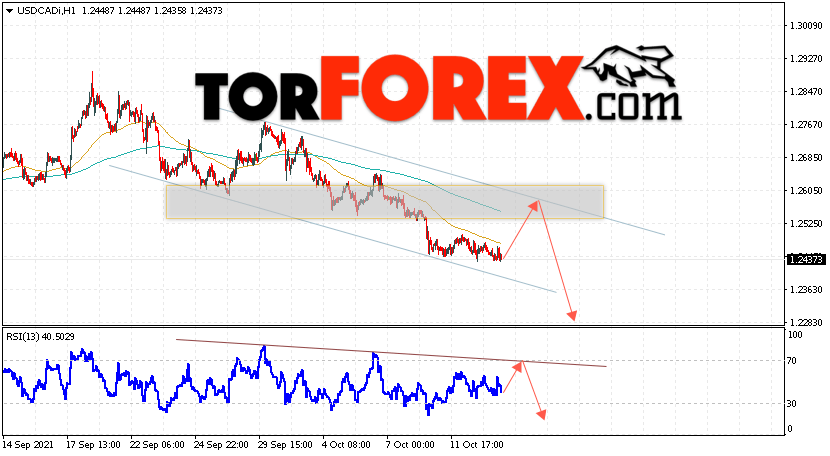 USD/CAD прогноз Канадский Доллар на 14 октября 2021
