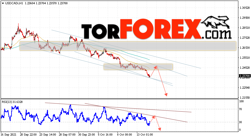USD/CAD прогноз Канадский Доллар на 15 октября 2021