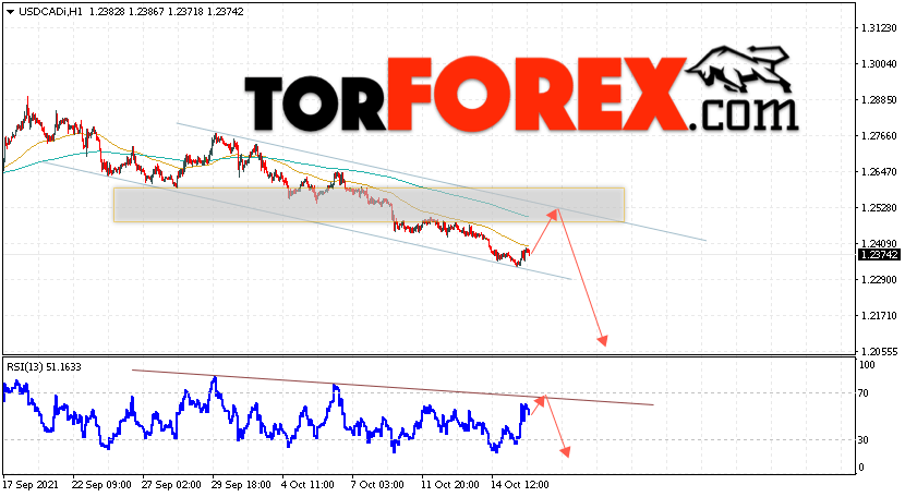 USD/CAD прогноз Канадский Доллар на 18 октября 2021