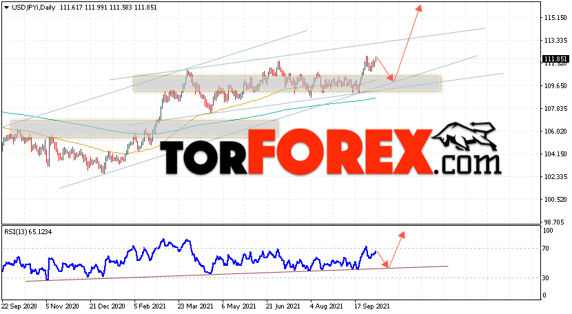 USD/JPY прогноз Доллар Иена на 11 — 15 октября 2021