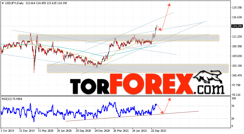 USD/JPY прогноз Доллар Иена на 18 — 22 октября 2021