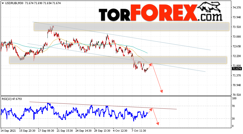 USD/RUB прогноз курса Доллара на 12 октября 2021