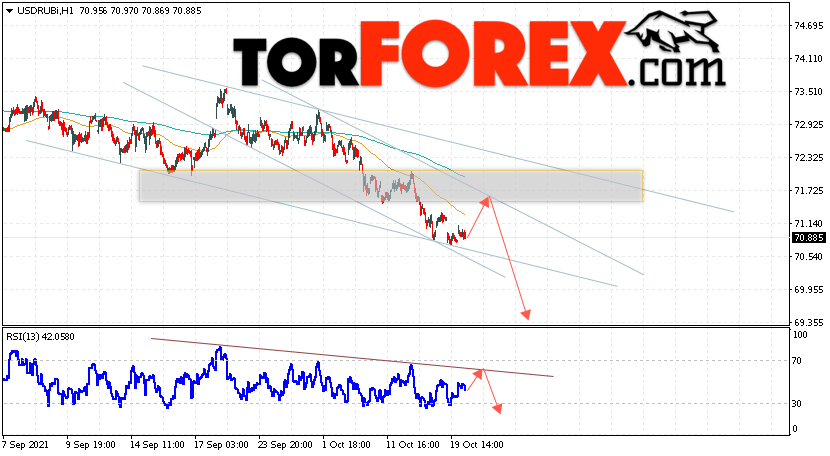 USD/RUB прогноз курса Доллара на 21 октября 2021