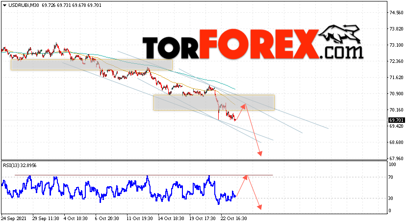 USD/RUB прогноз курса Доллара на 26 октября 2021