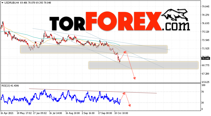 USD/RUB прогноз курса Доллара на 28 октября 2021