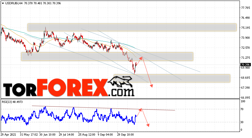 USD/RUB прогноз курса Доллара на 29 октября 2021