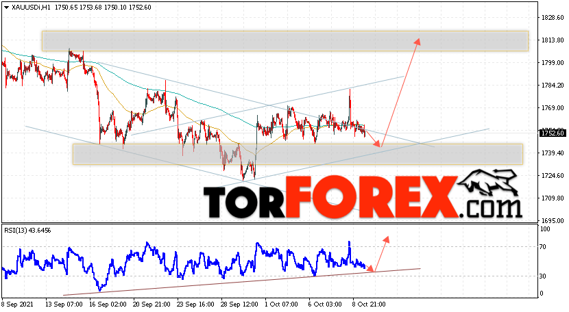 XAU/USD прогноз цен на Золото на 12 октября 2021