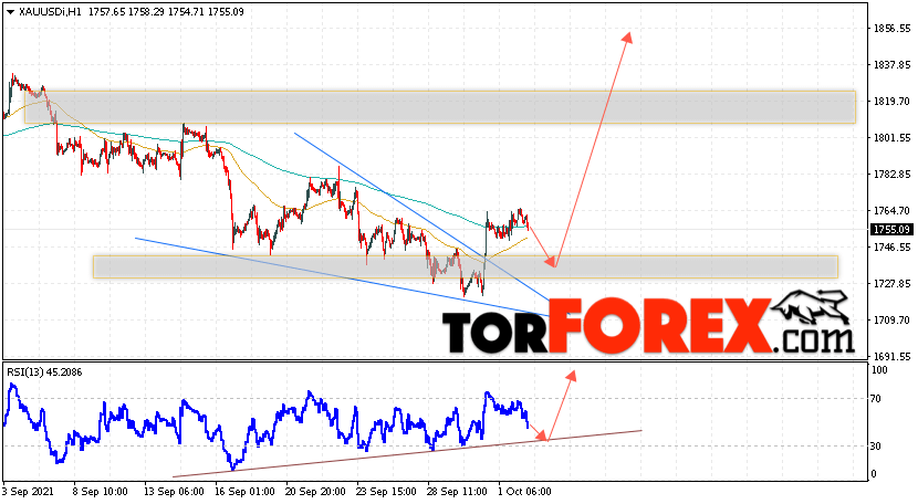 XAU/USD прогноз цен на Золото на 5 октября 2021
