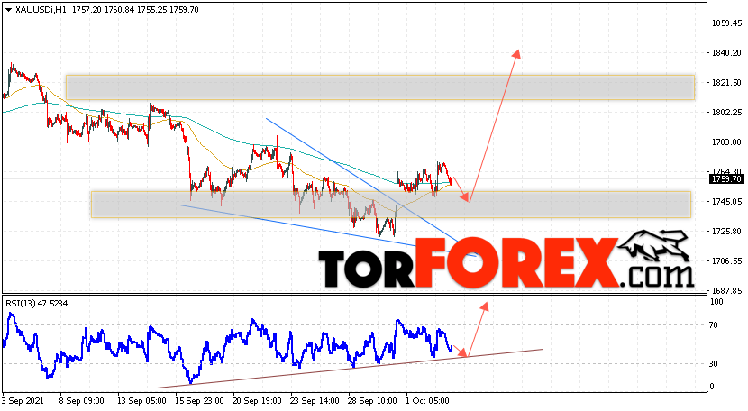 XAU/USD прогноз цен на Золото на 6 октября 2021