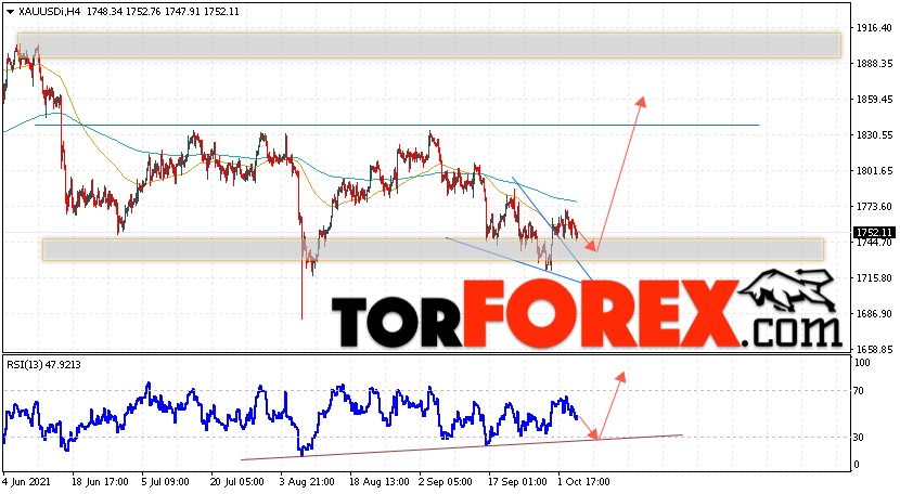 XAU/USD прогноз цен на Золото на 7 октября 2021