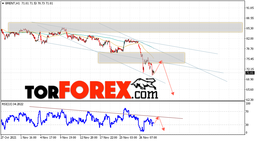 Аналитика и прогноз цен на нефть на 1 декабря 2021