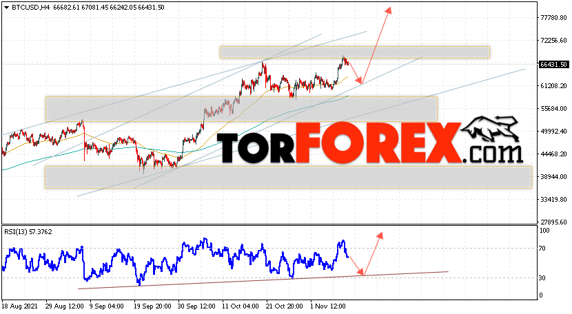 BTC/USD прогноз курса Биткоин на 11 ноября 2021