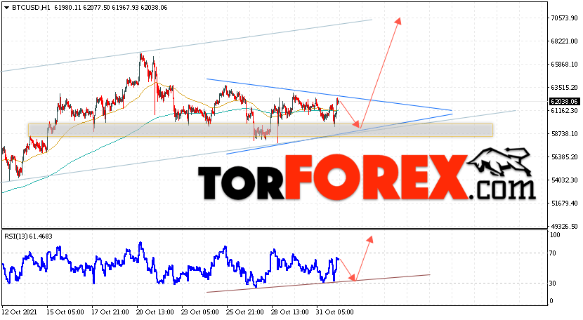 BTC/USD прогноз курса Биткоин на 2 ноября 2021