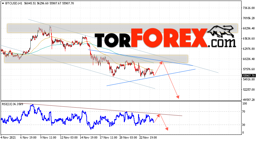 BTC/USD прогноз курса Биткоин на 25 ноября 2021