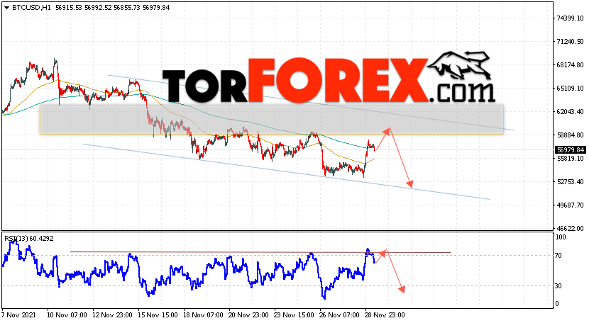 BTC/USD прогноз курса Биткоин на 30 ноября 2021