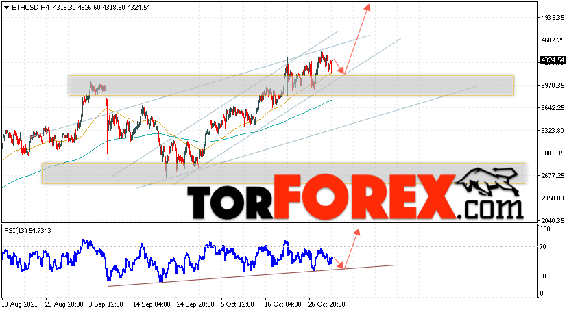 ETH/USD прогноз курса Ethereum на 2 ноября 2021