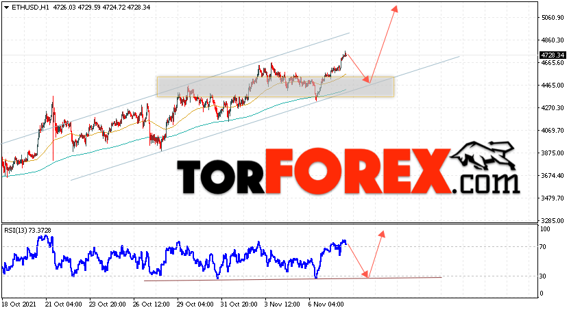ETH/USD прогноз курса Ethereum на 9 ноября 2021