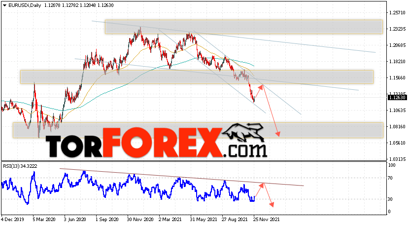 EUR/USD прогноз Евро Доллар на 29 ноября — 3 декабря 2021