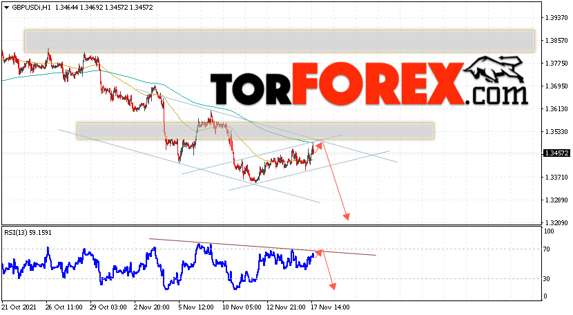 GBP/USD прогноз Фунт Доллар на 18 ноября 2021