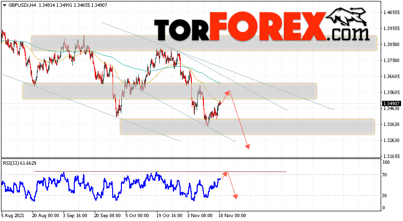 GBP/USD прогноз Фунт Доллар на 19 ноября 2021