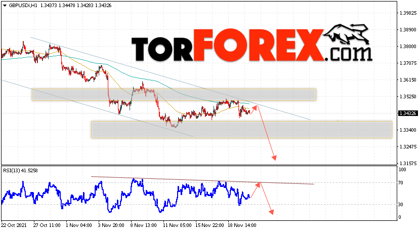 GBP/USD прогноз Фунт Доллар на 23 ноября 2021