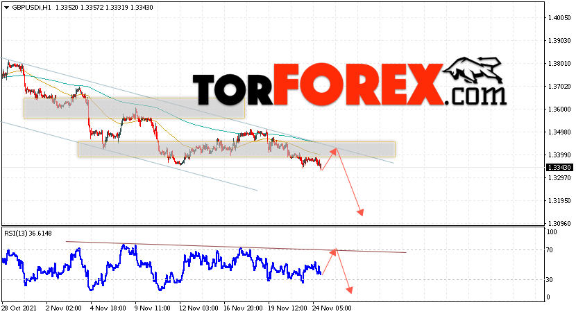 GBP/USD прогноз Фунт Доллар на 25 ноября 2021